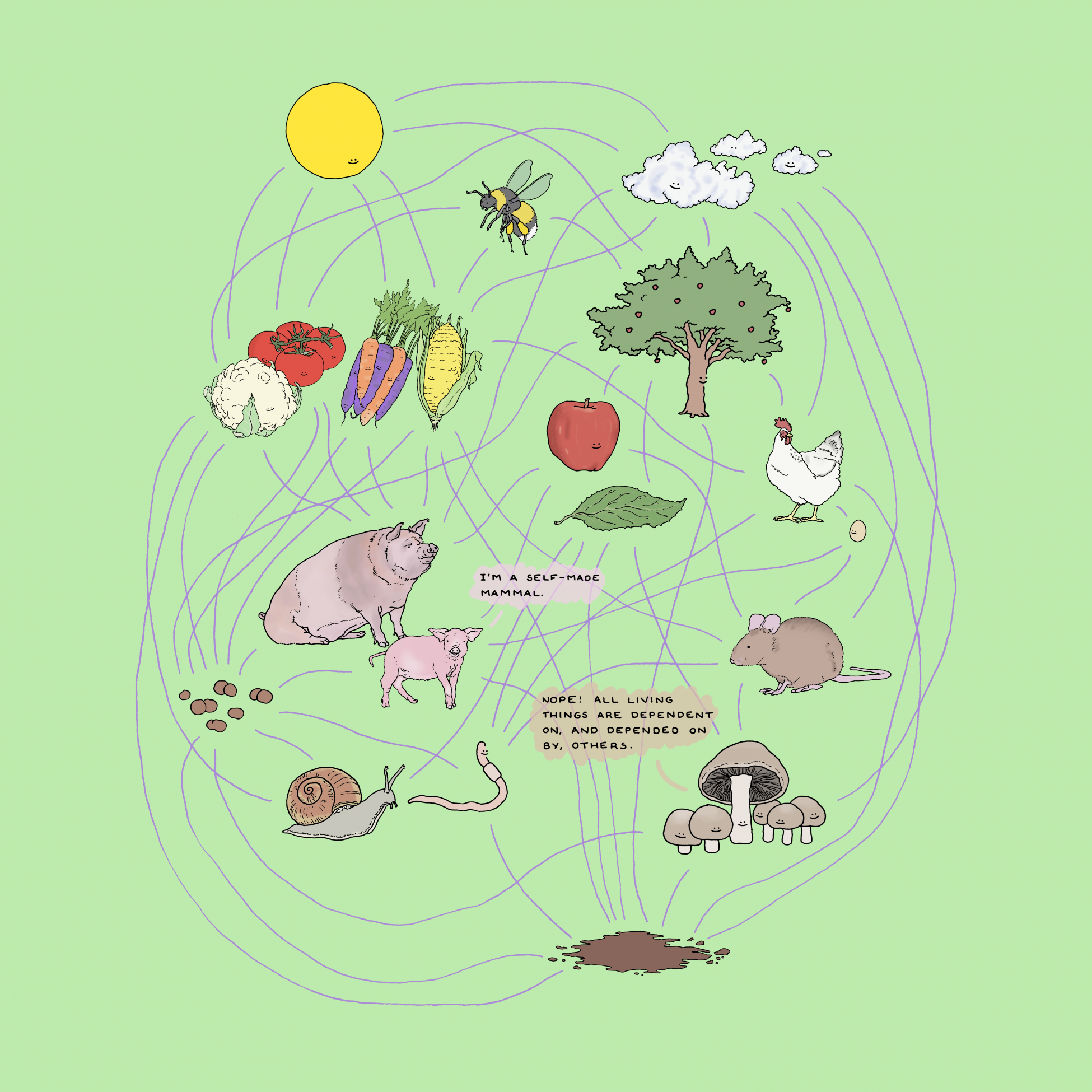 Illustrations of various anthropomorphised foods, animals, a tree, soil, sun and clouds. There are criss-crossing lines connecting all of the foods, animals and other objects together. A piglet is saying 
